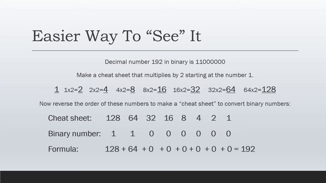 Decimal to Binary Conversion Using IP Address Examples for Beginners смотреть онлайн