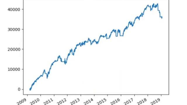 A Volatility Trading System-Time Series Analysis in Python смотреть онлайн