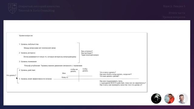 10. Итоги части. Уровни вопросов | Онлайн-курс «Богатый ремесленник» смотреть онлайн