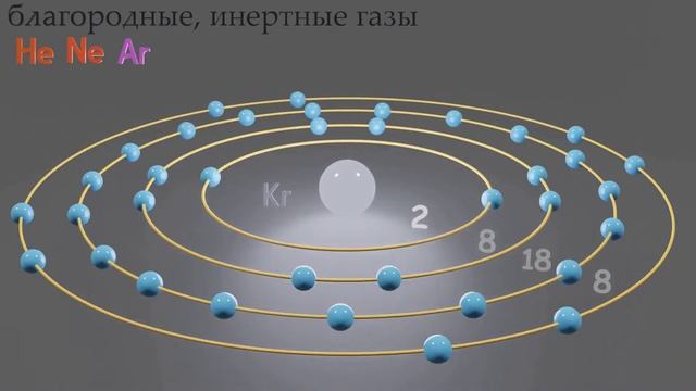 ⚛️ Инертные газы: гелий неон аргон криптон ксенон радон@KidsCityTV | Inert gases l Chemistry l смотреть онлайн