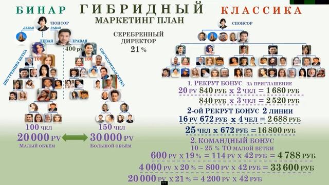 Маркетинг план Глобал Тренд в рублях.