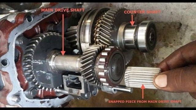 Mahindra Thar Gear Box Details, Image Showing the internal parts #mahindra #mahindrathar #autoparts смотреть онлайн