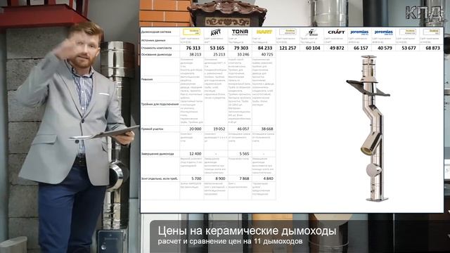 Цены на дымоходы 2018. Сравнение цен на 11 дымоходов в 2018 году смотреть онлайн