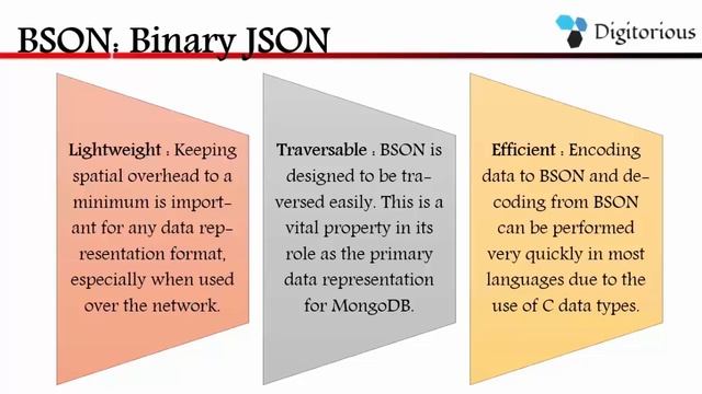 What is BSON смотреть онлайн