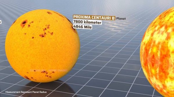 Planet Size 3D Comparison | Smallest Planet | Biggest Planet