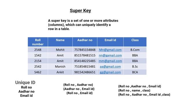 KEY IN DBMS || super key || candidate key || Primary key || Alternate key || Foreign key смотреть онлайн