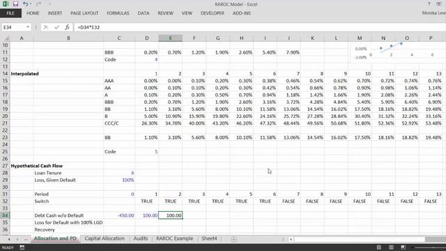 PD and Debt IRR смотреть онлайн