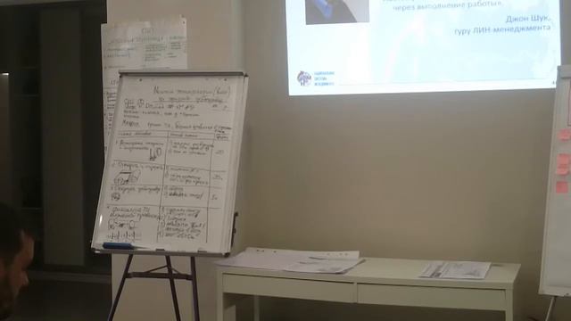 TWI: Как правильный инструктаж увеличивает производительность вдвое смотреть онлайн