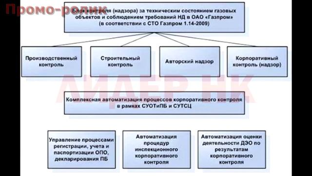 Строительный контроль. Термины и определения. смотреть онлайн
