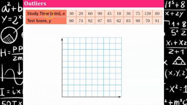 💗 The Meaning Behind Scatter Plots Video ---Grade 8 Middle School Math from The Magic of Math