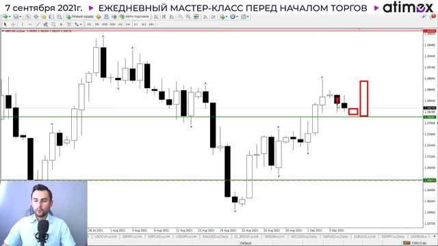 Прогноз рынка форекс на 07.09 от Тимура Асланова смотреть онлайн