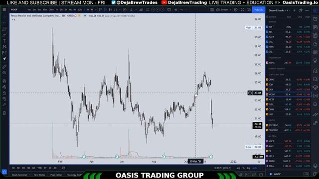 LIVE Stock Market and Crypto Analysis and Analysis Request. BLACK FRIDAY 50% OFF OTG. смотреть онлайн