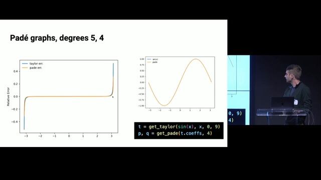 Fun with Functions: Designing Fast Math Approximations with Python - Ryan Robinson - ADCx SF смотреть онлайн
