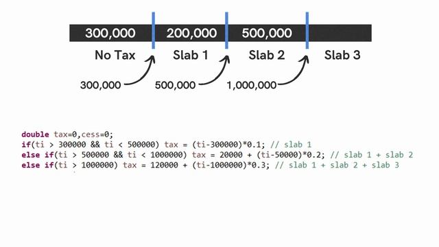 Income tax calculation program in Java смотреть онлайн