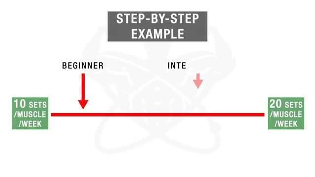 How Many Sets Should You Do Per Workout To Build Muscle? смотреть онлайн