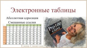 Электронные таблицы. Абсолютная адресация. Смешанные ссылки