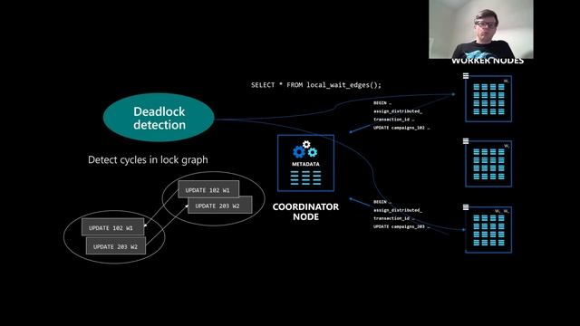 Citus: Distributed PostgreSQL as an Extension (Microsoft Citus Data) смотреть онлайн