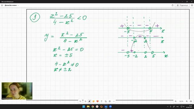 Метод интервалов | Дробно-рациональные неравенства смотреть онлайн