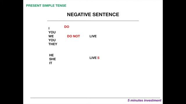 Present Simple Tense Turkmen dilinde смотреть онлайн