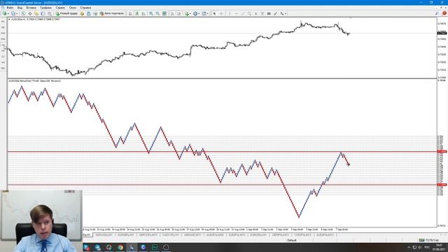 Графики Renco / Форекс индикаторы Renco смотреть онлайн