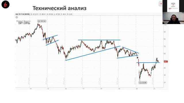 Технический анализ - как применять на практике смотреть онлайн