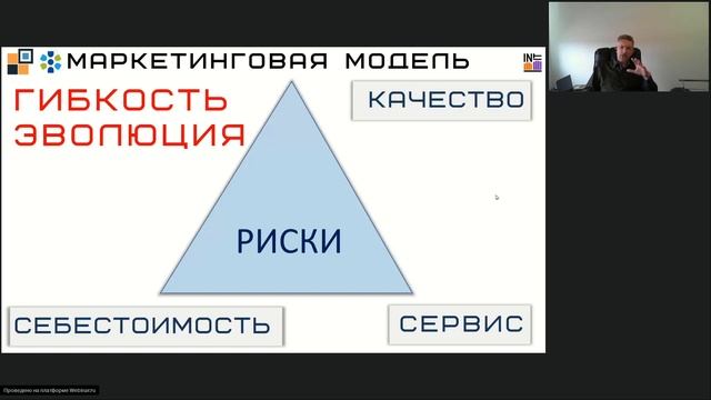 Цифровой бизнес 1-14 Маркетинговая модель и стратегия развитиябизнеса #SOFP #InBit смотреть онлайн