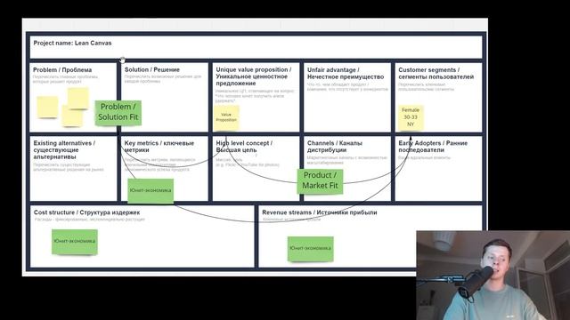 Lean Canvas / Как заполнять, в какой последовательности, как пользоваться? смотреть онлайн
