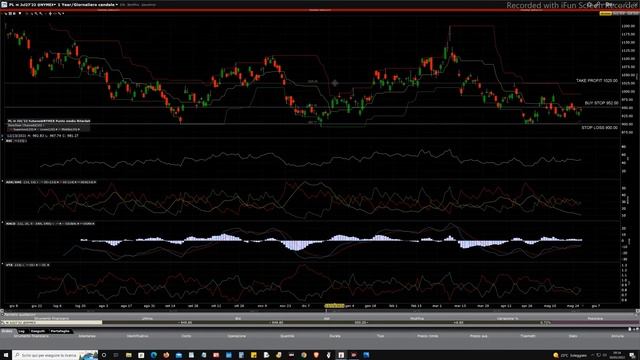 Mister Trader: Stocks, Options, Commodity Spread - Buy Stop su Platinum Futures (PL) смотреть онлайн