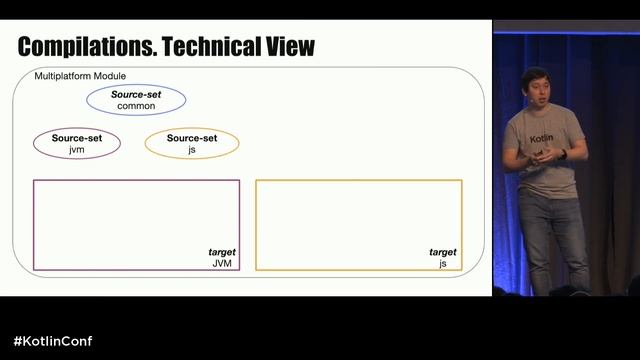 KotlinConf 2019: MPP in 1.3.X and Beyond by Dmitry Savvinov & Liliia Abdulina смотреть онлайн
