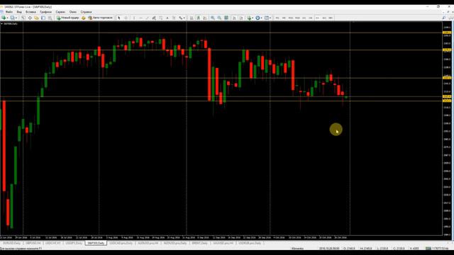Технический анализ на 31.10.2016 смотреть онлайн