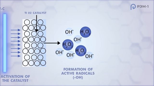 UV recirculator - REM-1 смотреть онлайн