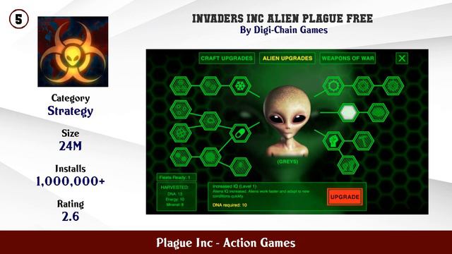 Top 10 Plague Inc Android Games смотреть онлайн