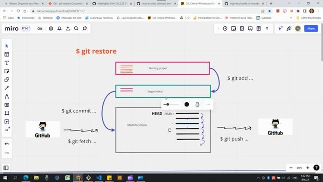 Git - Comandos - Git Restore смотреть онлайн