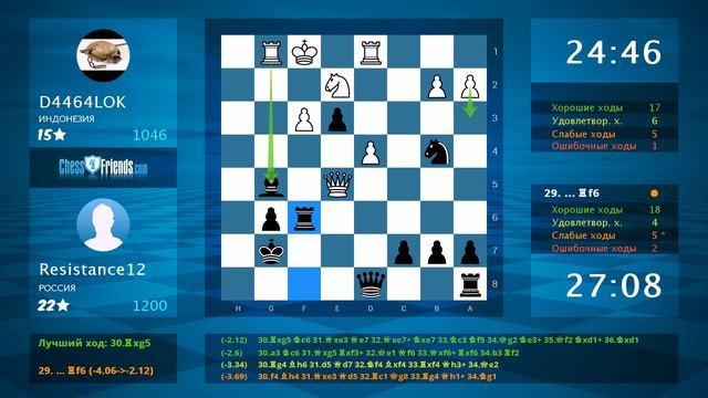 Анализ шахматной партии: D4464LOK - Resistance12, 0-1 (по ChessFriends.com)