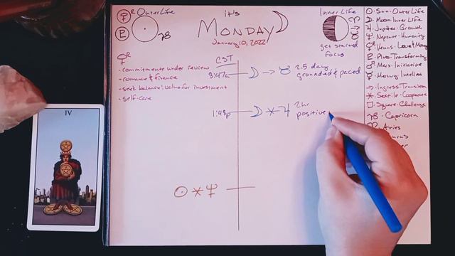 Monday, January 10, 2022 Daily Astrological Aspects смотреть онлайн