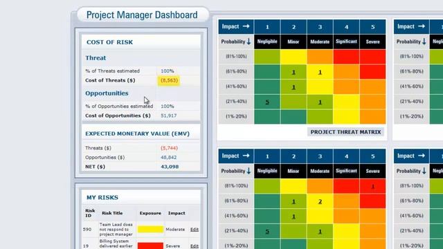 Vue-Matrix Project Risk Management Software - The Portfolio Manager / Project Manager dashboard смотреть онлайн