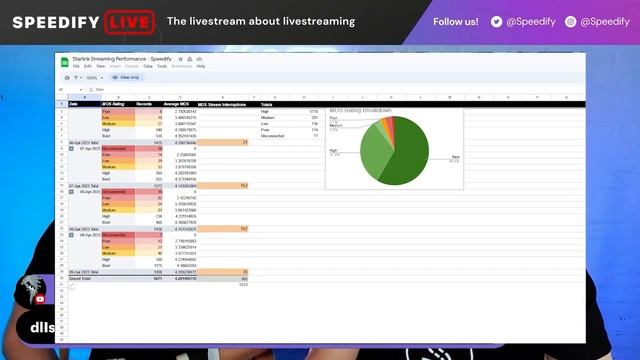 5 Things We Learned from Running a 24/7 Starlink Live Stream смотреть онлайн