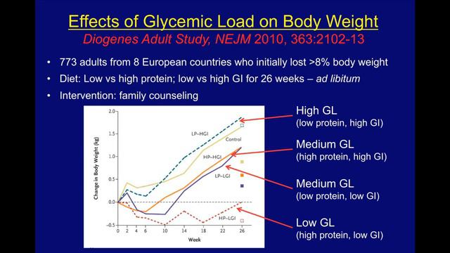 Glycemic Index смотреть онлайн