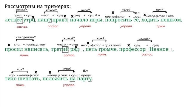 Словосочетание. Виды связи. Разбор. #словосочетание #русскийязык #егэ #огэ смотреть онлайн