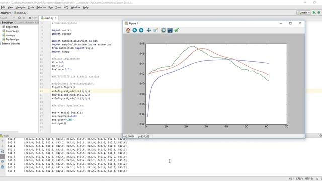 Live Data MatPlotlib SerialPort смотреть онлайн