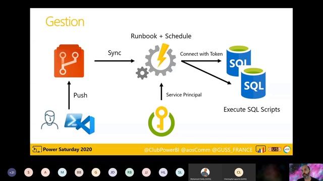 Power Saturday 2020 - Migrating existing on prem SQL Datawarehouse to Azure SQL Database (REX) смотреть онлайн