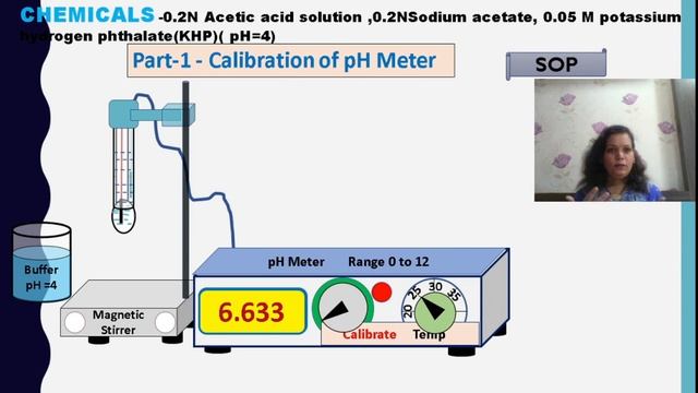 To Determine PH Values Of Various Mixtures Of CH3COOH And CH3COONa In Aqueous Solutions To Find PKa