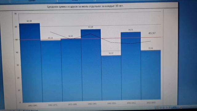 Измерение погоды за последние 70 лет в Самарской области. 2 часть. смотреть онлайн
