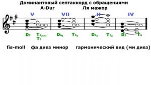 Доминантовый септаккорд - D7 - Ля мажор/Фа диез минор