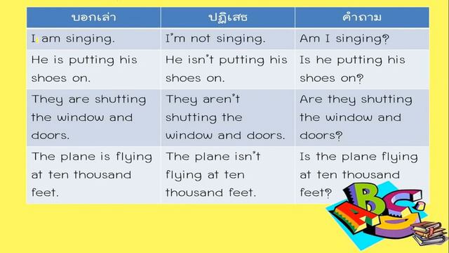 English Grade 5 Present Continuous ( Review andTest ) смотреть онлайн