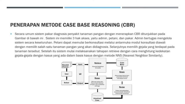 Metode Case-Based Reasoning (CBR) смотреть онлайн