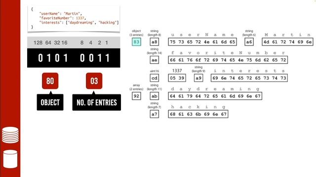 Data Encoding بالعربي Apache Thrift - Protocol Buffers - Designing Data Intensive apps chapter 4.1 смотреть онлайн