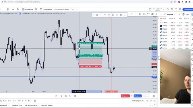 DXY разбор сигнала ЧАСТЬ 1 смотреть онлайн
