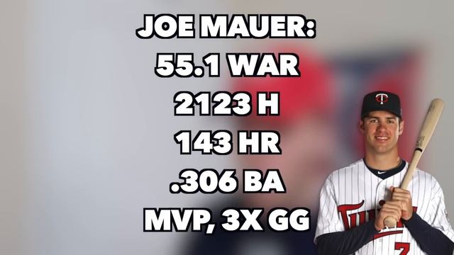 MLB Superstars NOT Returning in 2019 ? смотреть онлайн
