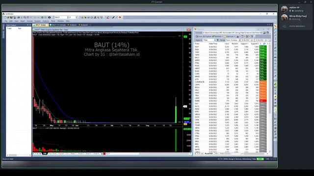IHSG Terindikasi membentuk pola Head and Shoulder bagaimana menyikapinya ? смотреть онлайн